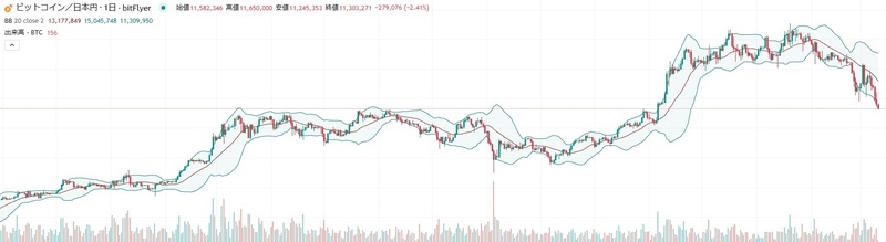 貯まってたpexポイントをビットコインへ交換