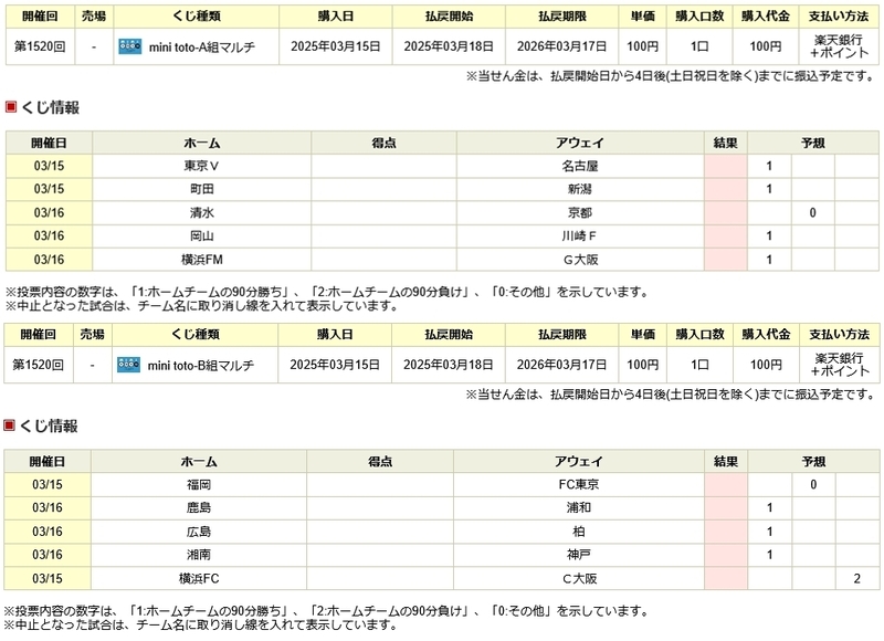 1週間頑張って貯めた楽天ポイントで「mini toto」購入 第1520回