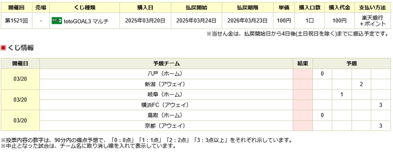楽天ポイントで「totoGOAL3」購入 第1521回