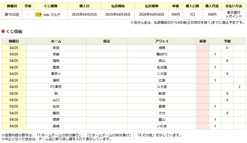 1週間頑張って貯めた楽天ポイントで「toto」購入 第1532回