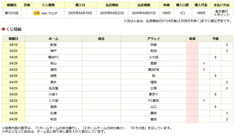 楽天ポイントで「toto」購入 第1531回