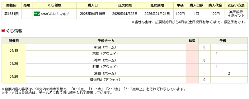 楽天ポイントで「totoGOAL3」購入 第1531回