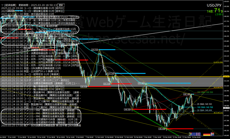 チャートのお勉強 為替FX 3/20(木) ドル円USDJPYH4.png